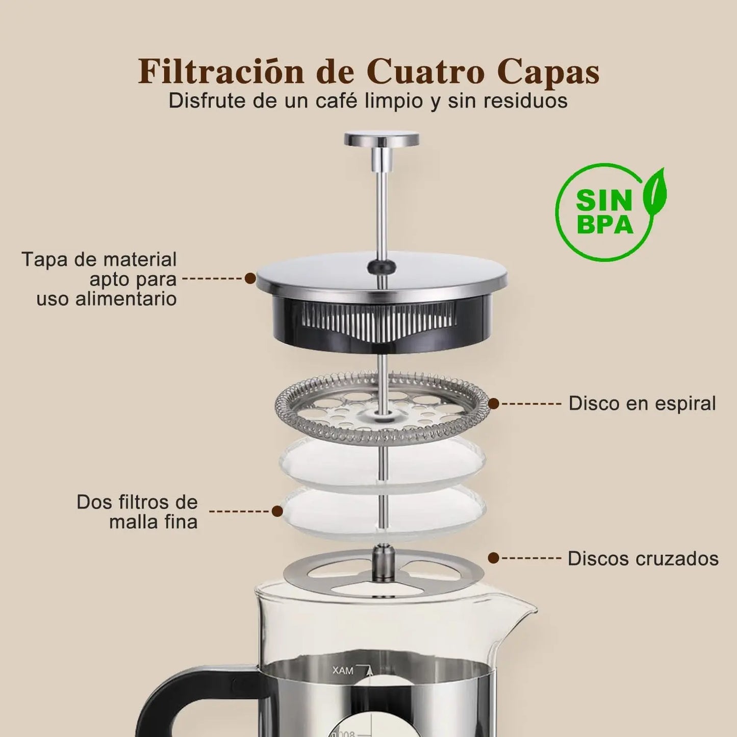 Prensa Francesa de Vidrio 1 L  cafetera de vidrio con émbolo de acero inoxidable y asa plástica. Filtro doble de malla para un café más puro y aromático. Diseño resistente y práctico, ideal para preparar café en casa o bar.